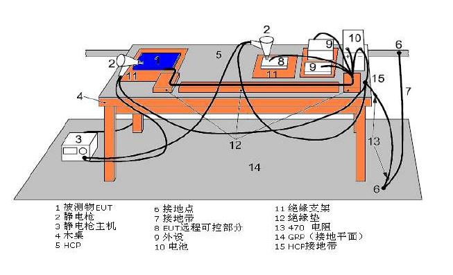 电子产品esd测试标准