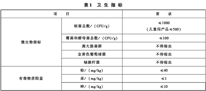 痱子粉1