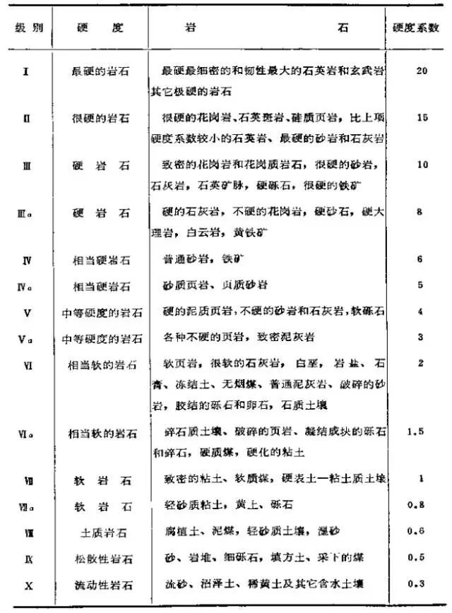 普氏硬度如何检测 淮安矿石普氏硬度检测岩石坚固系数检测 新能源检测 易企检
